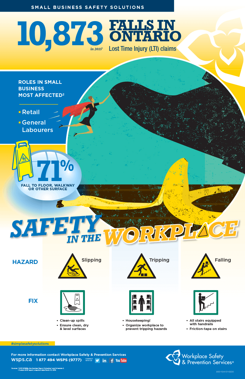 Infographic poster on falls