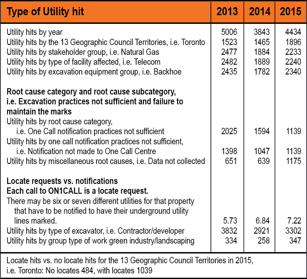 chart of utility hits by stakeholder