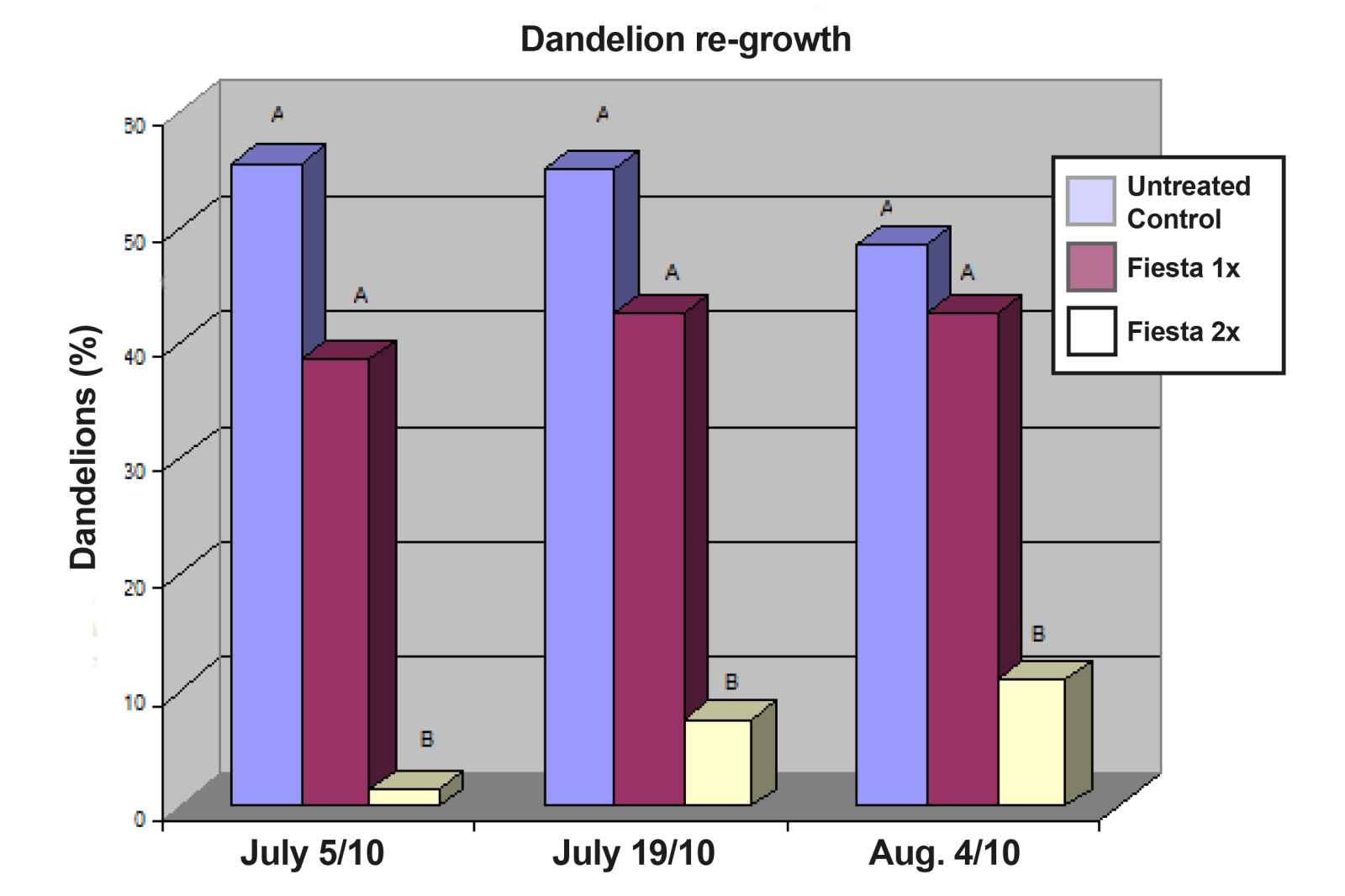 bar chart