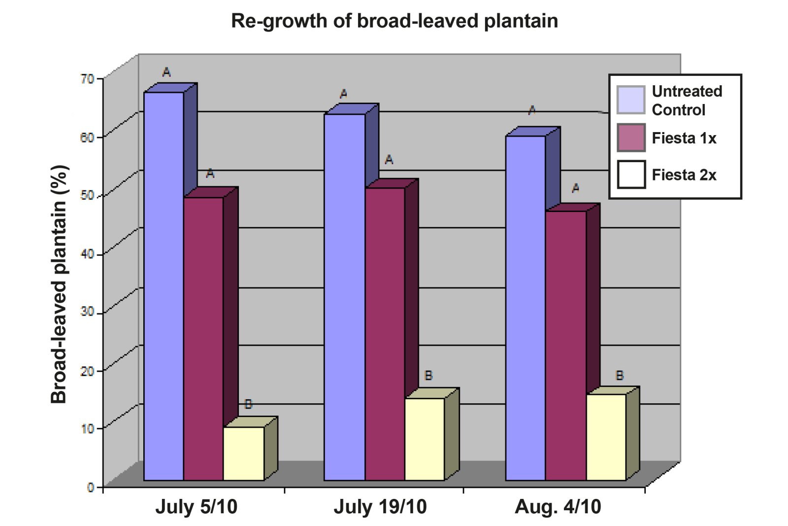 bar chart