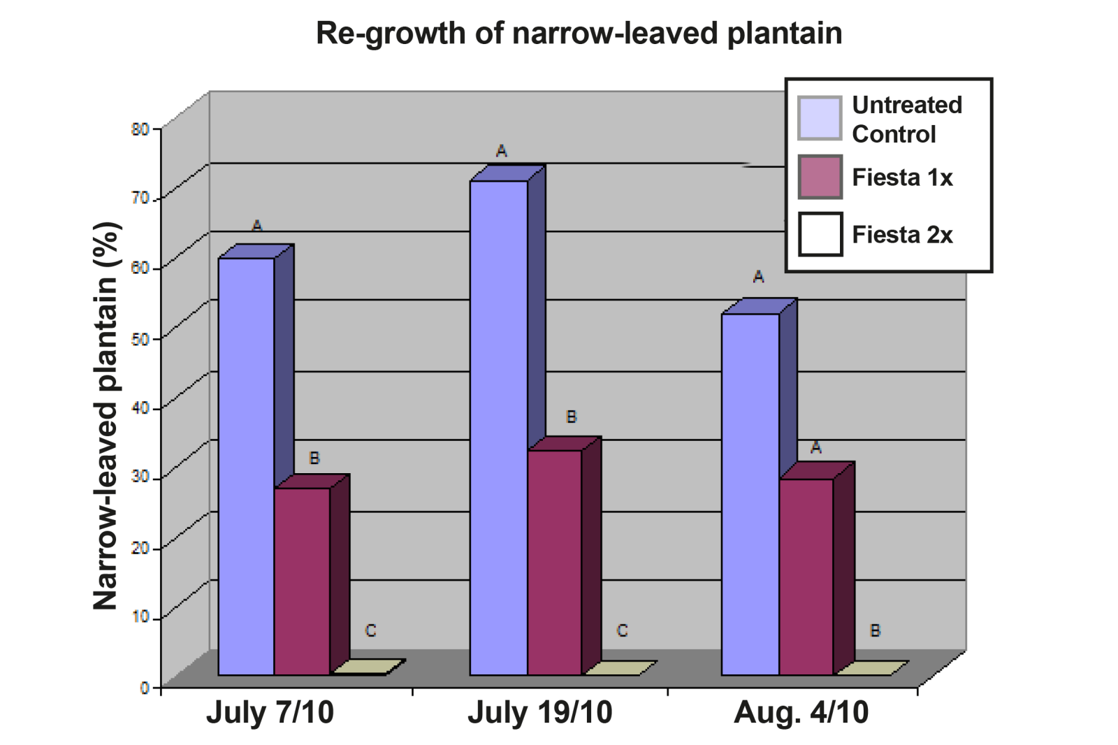 bar chart