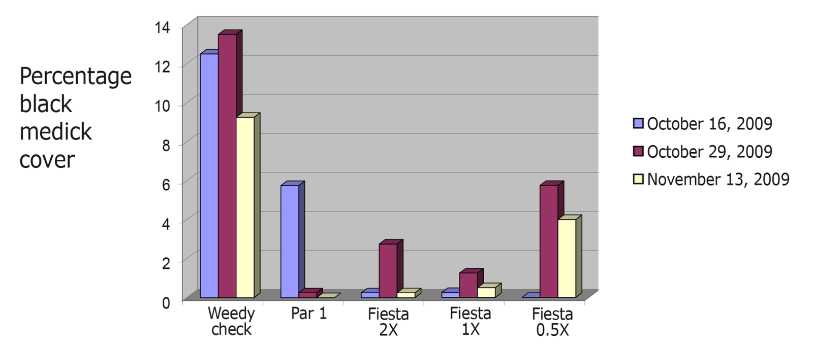 bar chart