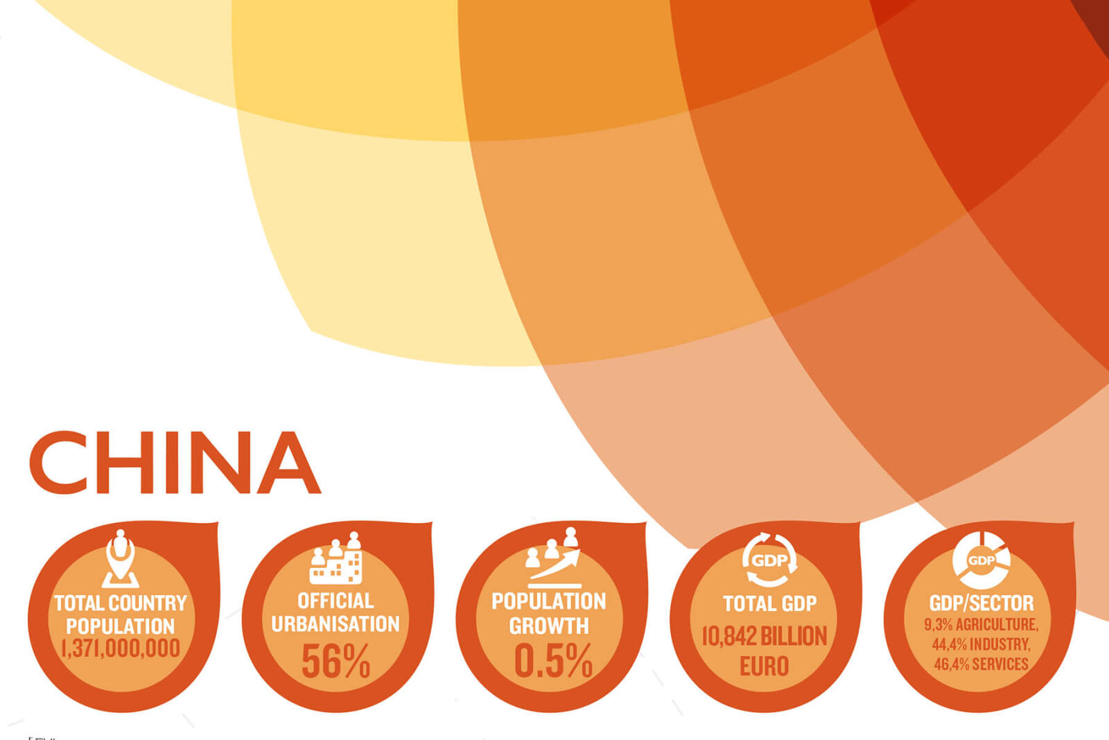 Report looks at future of ornamentals market in China