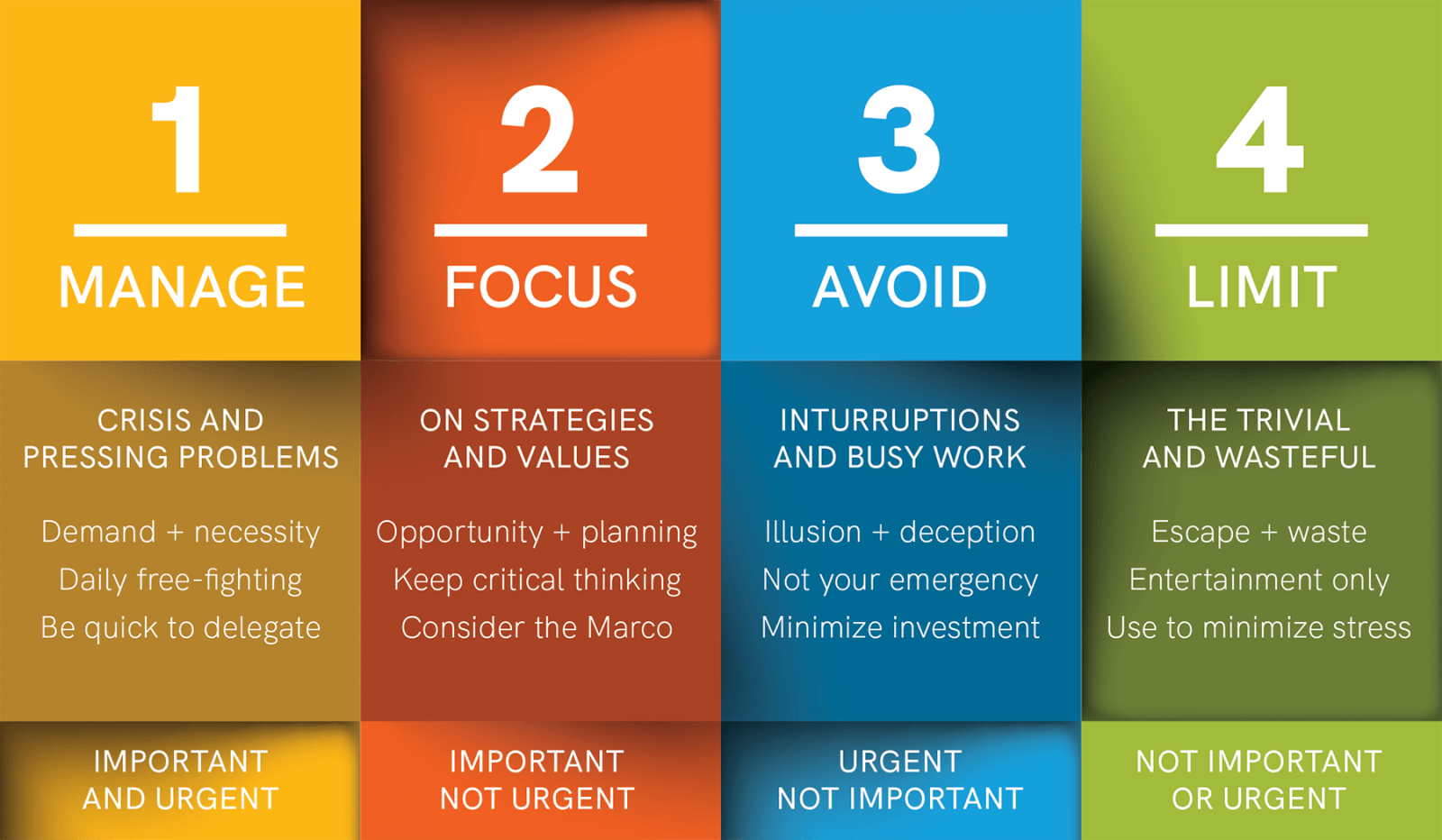 Merely urgent vs really important — The difference matters